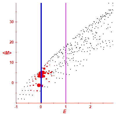 Peres lattice <M>